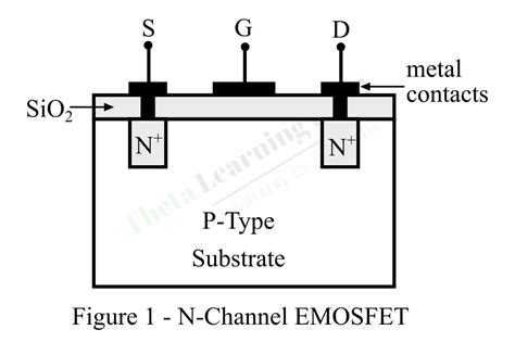 n chanel enhancement mosfet|4 terminal n channel mosfet.